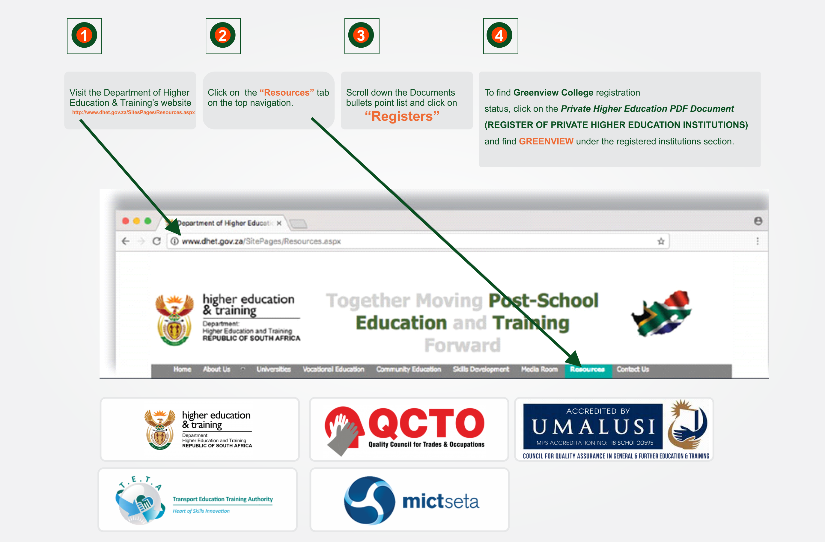 Online Application Greenview College