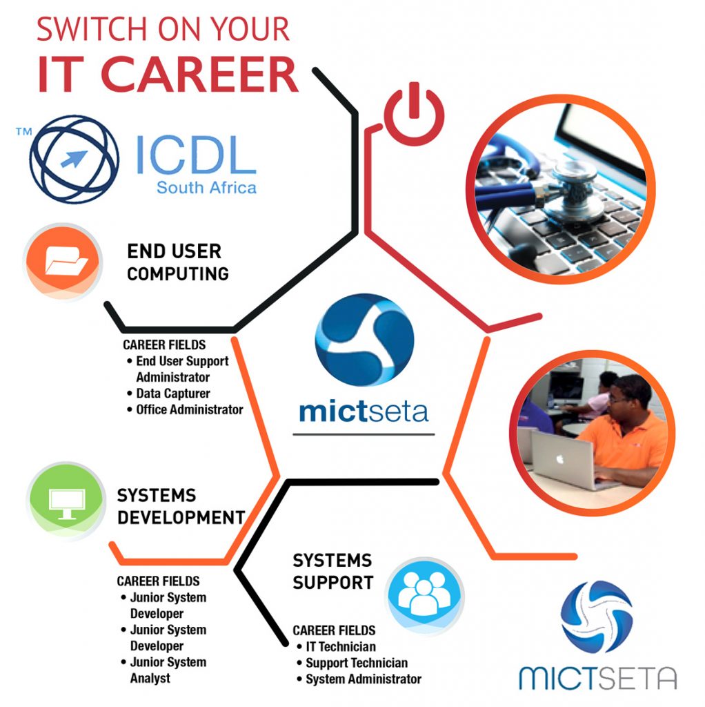 Best IT Colleges near me